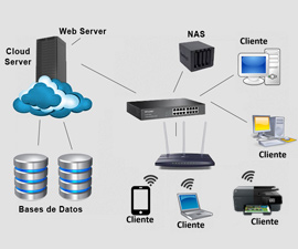 arquitectura servidor