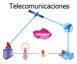 telecomunicaciones